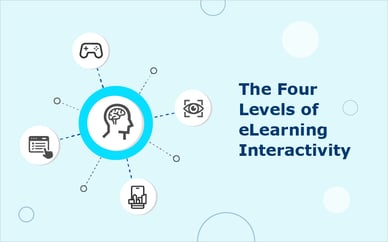 The Four Levels of eLearning Interactivity
